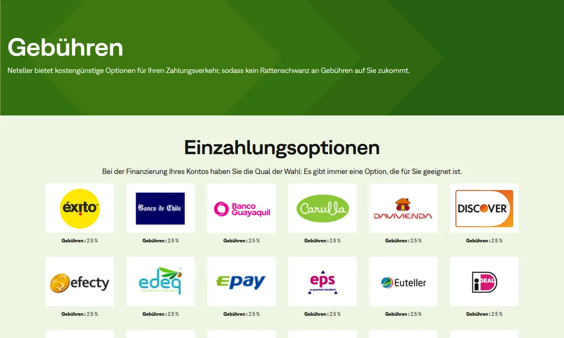 Gebührenübersicht von Neteller, aufgerufen am 23.09.2026 mit deutscher IP